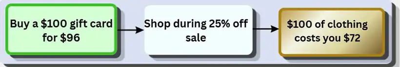 Saving at JCPenney