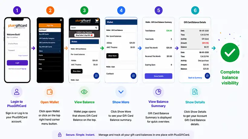 How to Check Your Gift Card Balance on PlusGiftCard