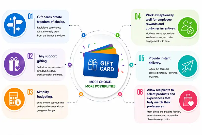 Gift Card benefits