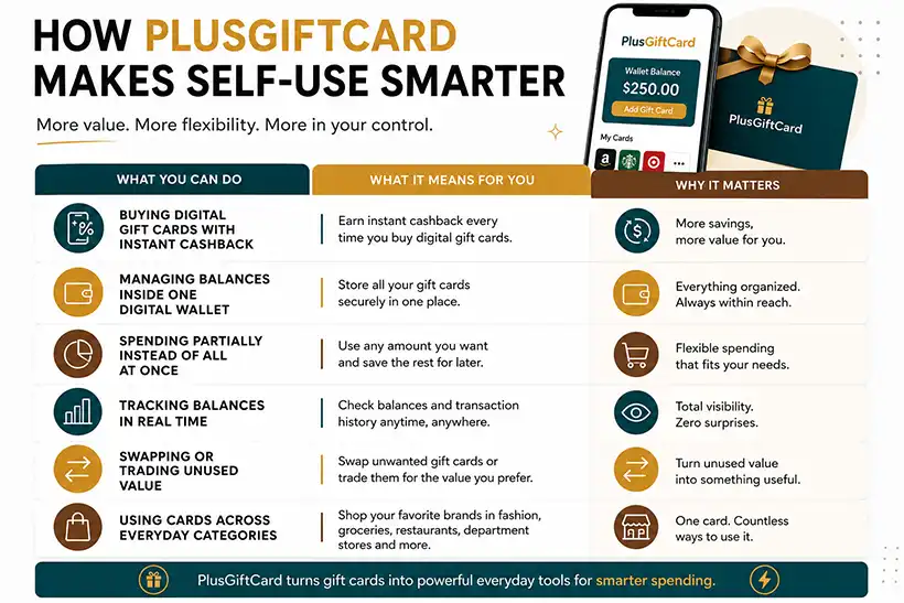 Giftcard for self use