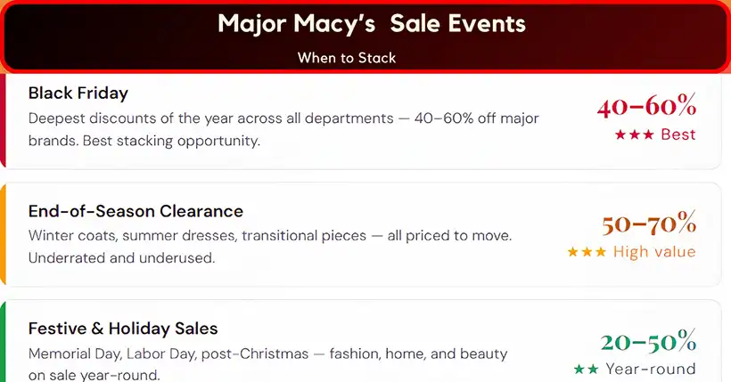 Macy's seasonal sale