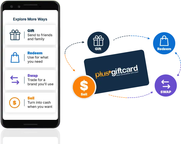 Reinventing the Gift Card Experience